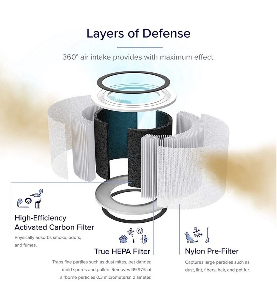 Levoit Core 200S Smart Air Purifier, 2 Levoit Purifier Pet Replacement Filters