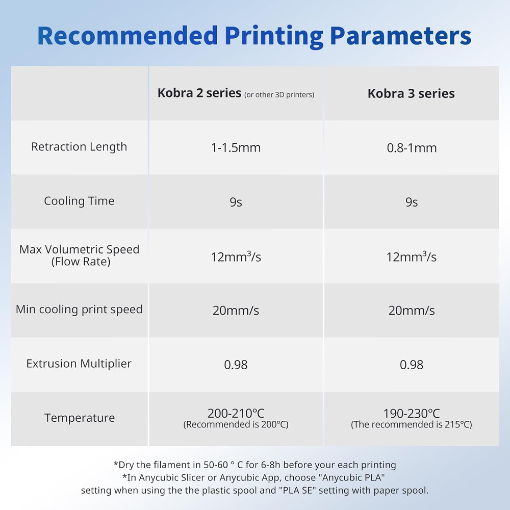 PLA Filament 1.75Mm Bundle, 3D Printer Filament 1.75Mm Dimensional Accuracy +/-