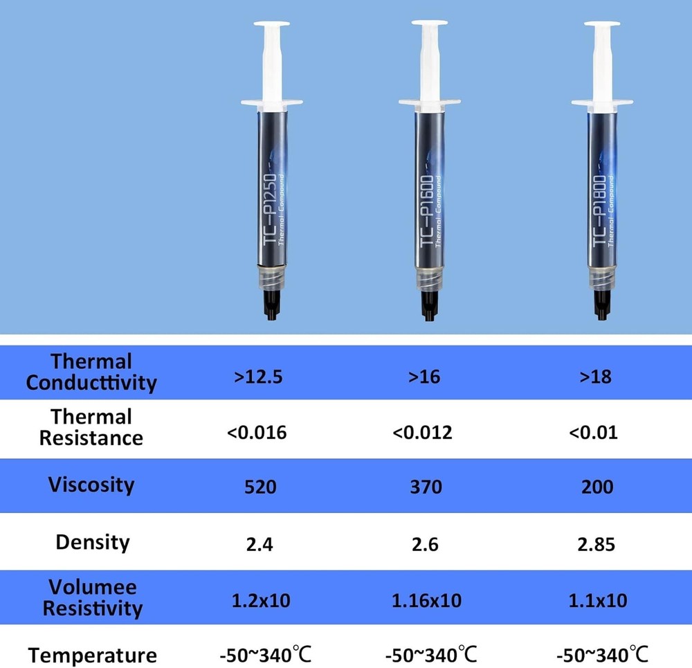 High-Performance CPU/GPU Thermal Paste 3g - Includes Application Tools for Ease