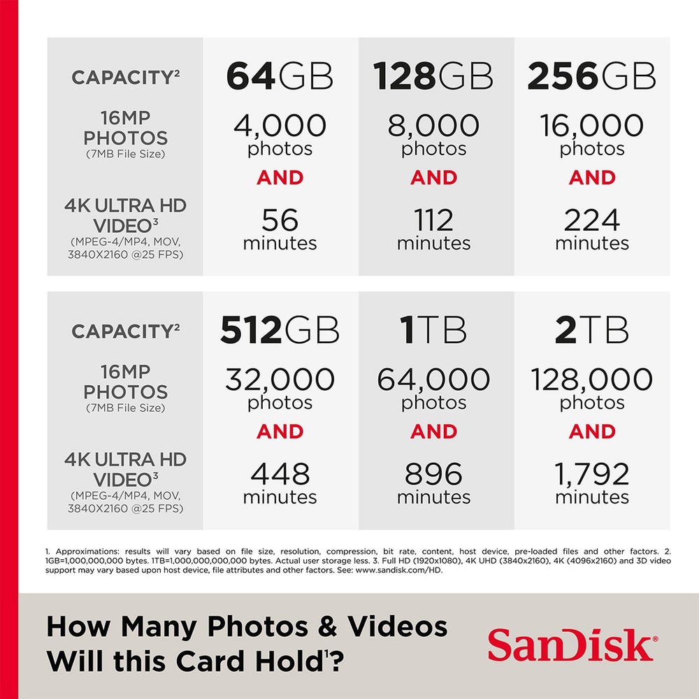 SanDisk 32GB microSDHC Memory Card, Class 4 with SD Adapter