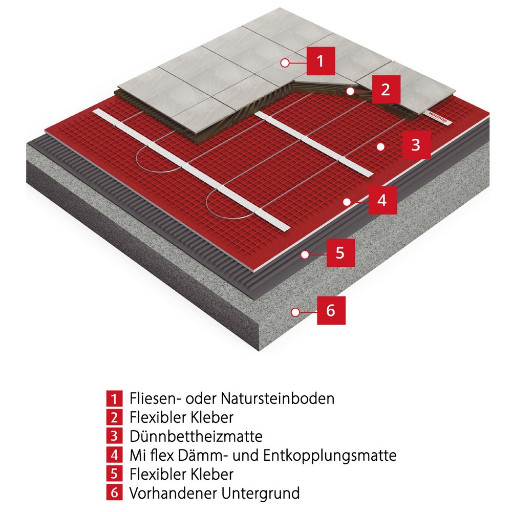 Insulation decoupling mat heating tiles 60x80cm (0,