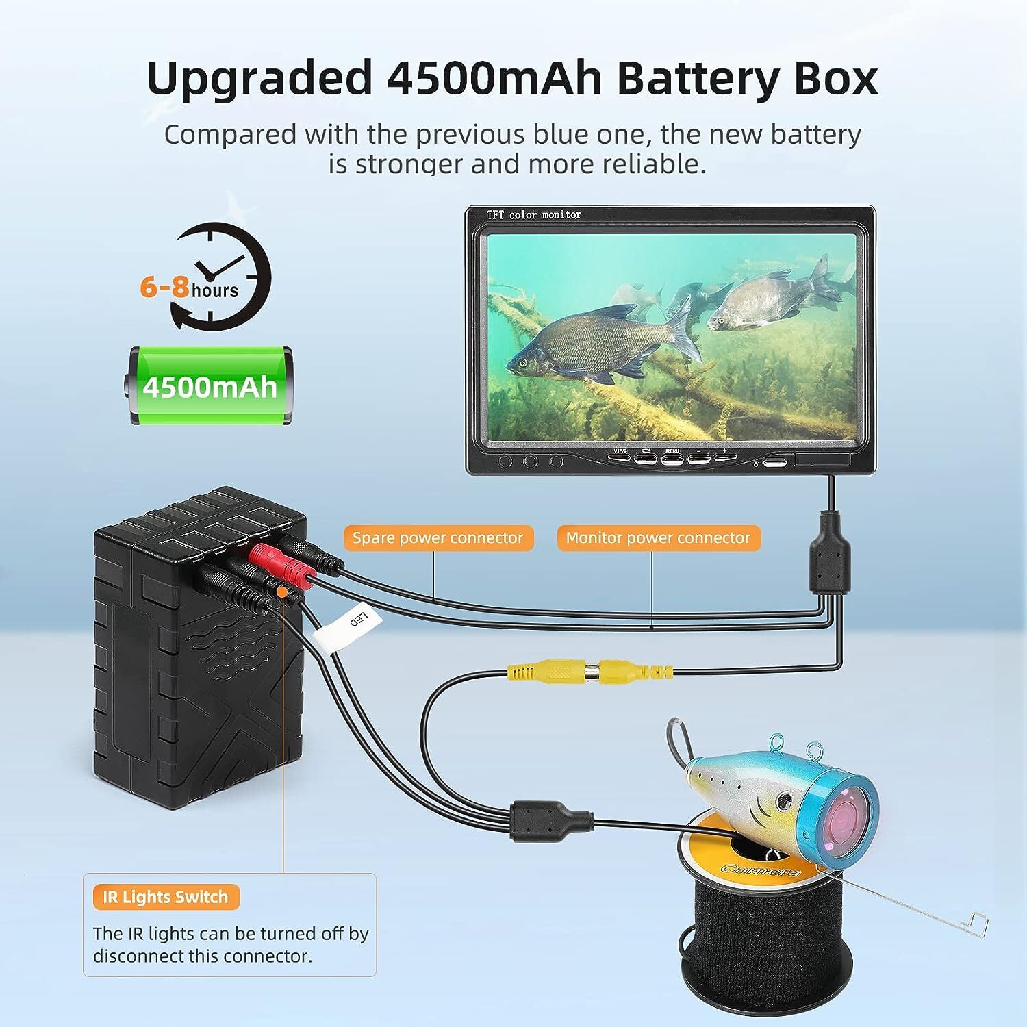 Eyoyo 7in Fishing Camera 1000TVL Fish Finder Video Camera for Sea/River/Ice 15M