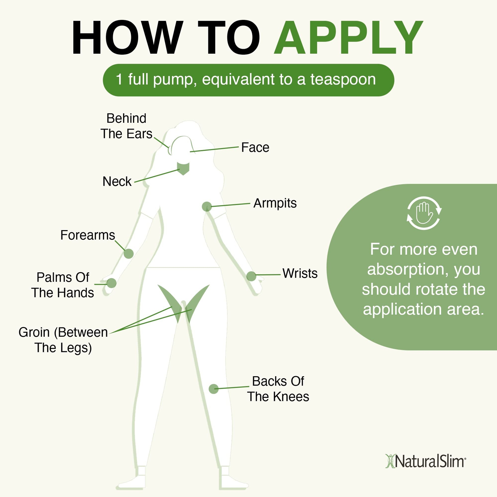 NaturalSlim Femme Balance - Progesterone Cream for Women, Liposomal Skin Cream