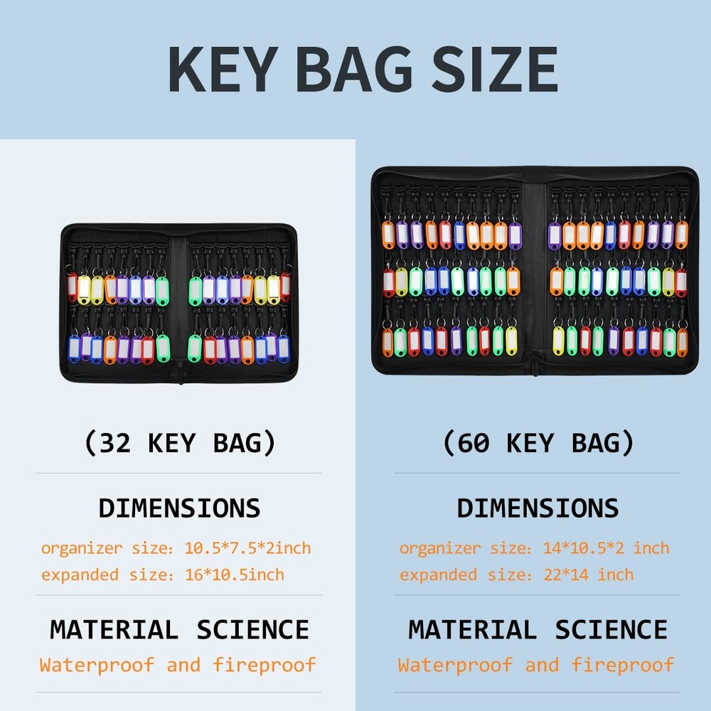 32 Key Portable Zippered Key Case, Fireproof, Waterproof, Binder, Tags