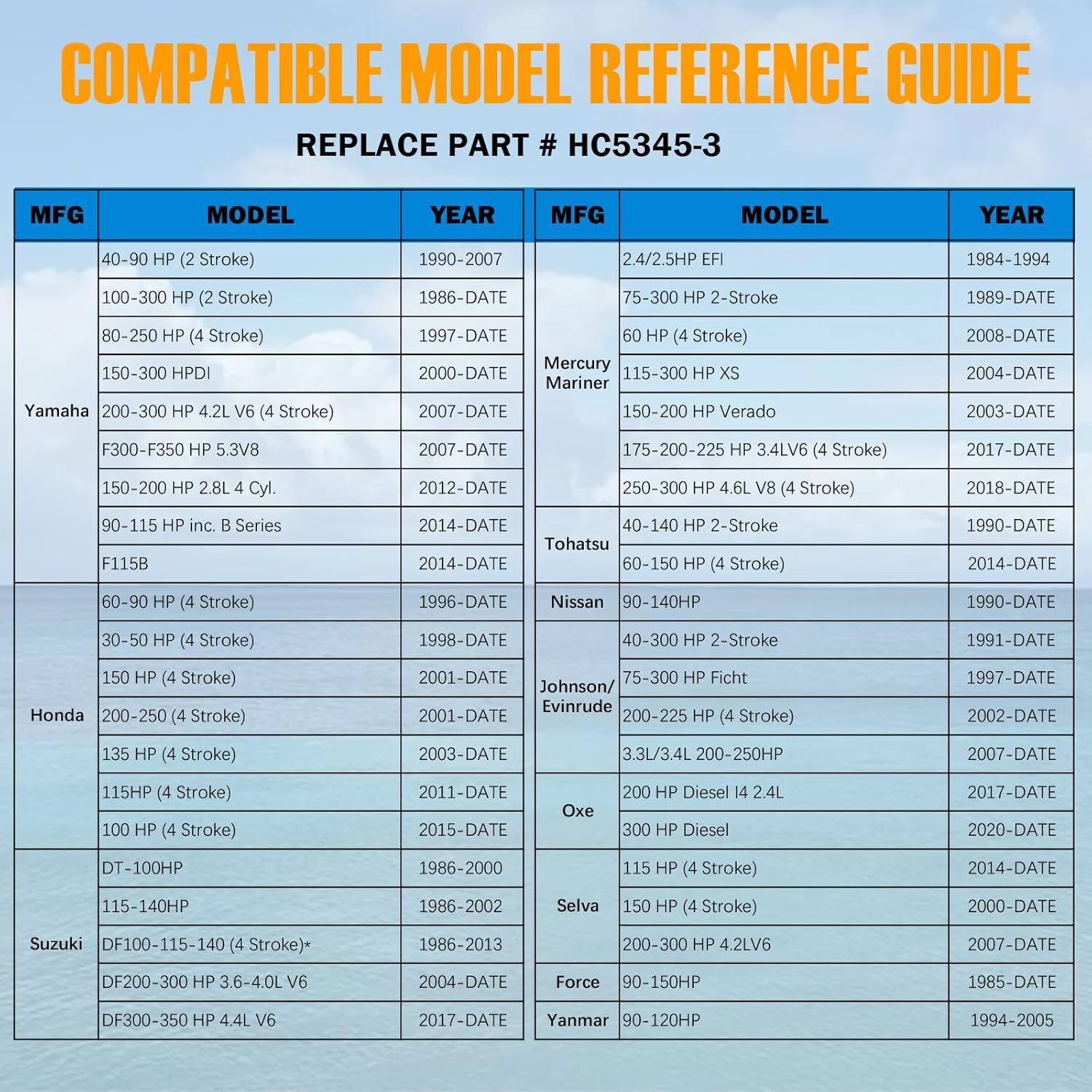 HC5345-3 For SeaStar Hydraulic Steering Cylinder Ram Marine Boat Outboard 300HP