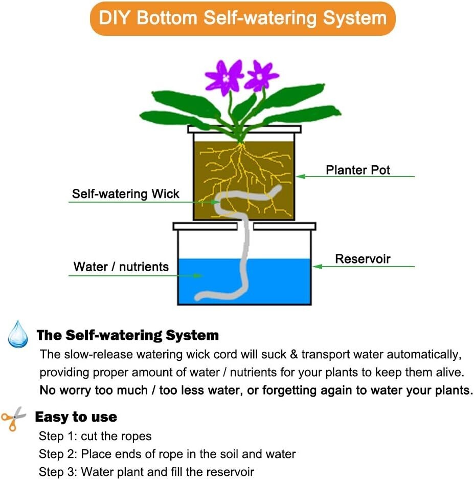 Automatic Hydroponic Wicking System - 50ft Reusable Plant Watering Solution