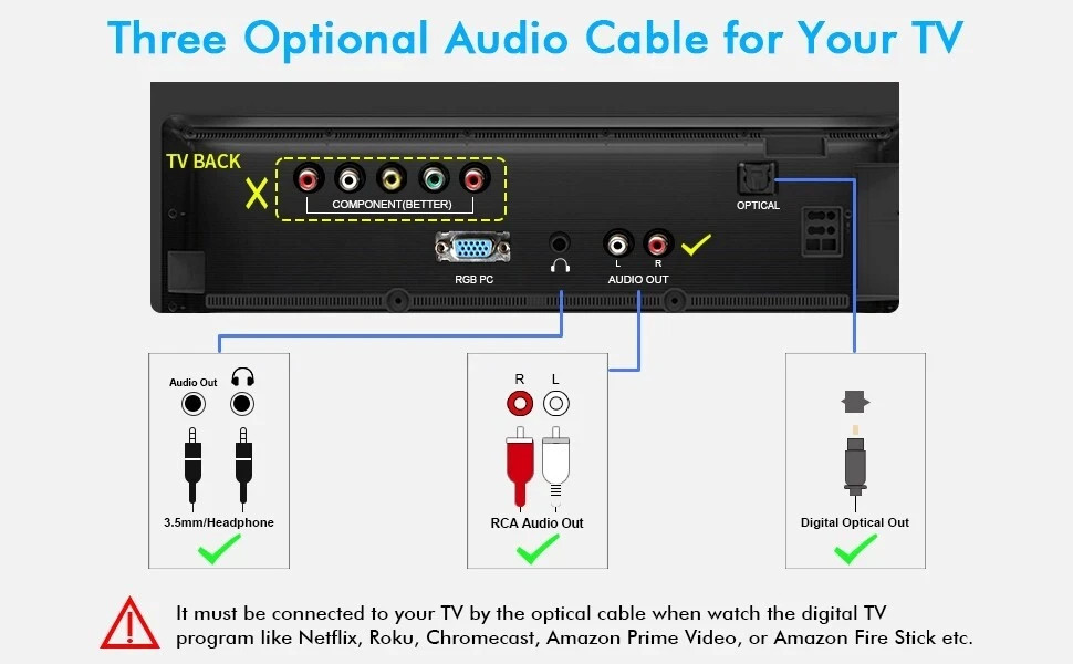 Golvery Bluetooth Headphones Transmitter for TV Watching, Neckband Wireless