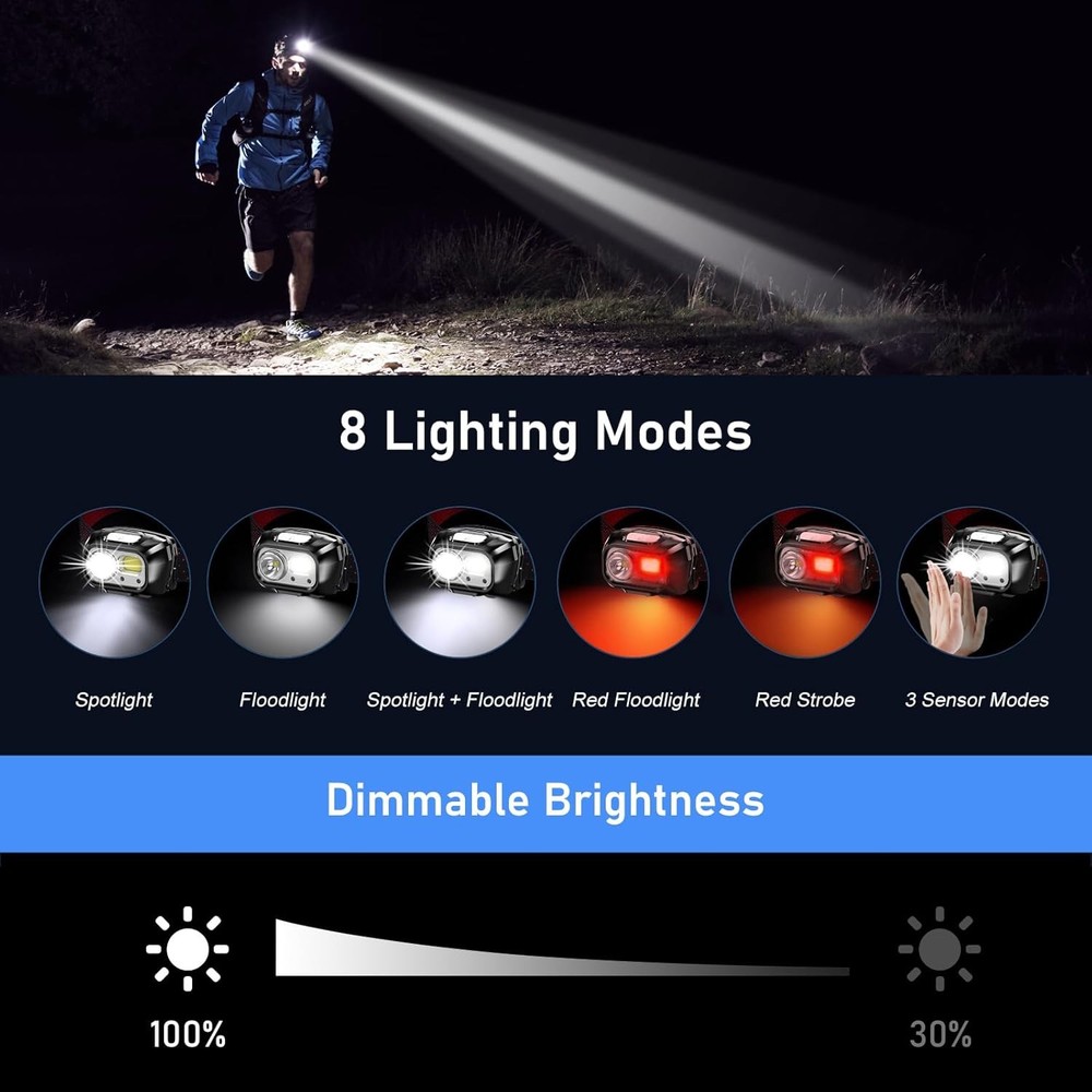 LED Headlamp Rechargeable,2000L Super Bright Headlight with Motion Sensor-2 Pack