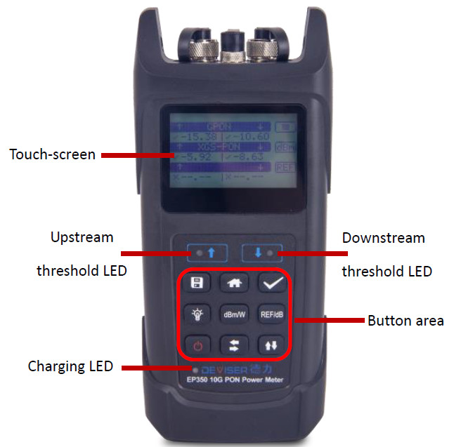 Deviser EP350 GPON/EPON and 10G-PON Optical Power Meter with VFL