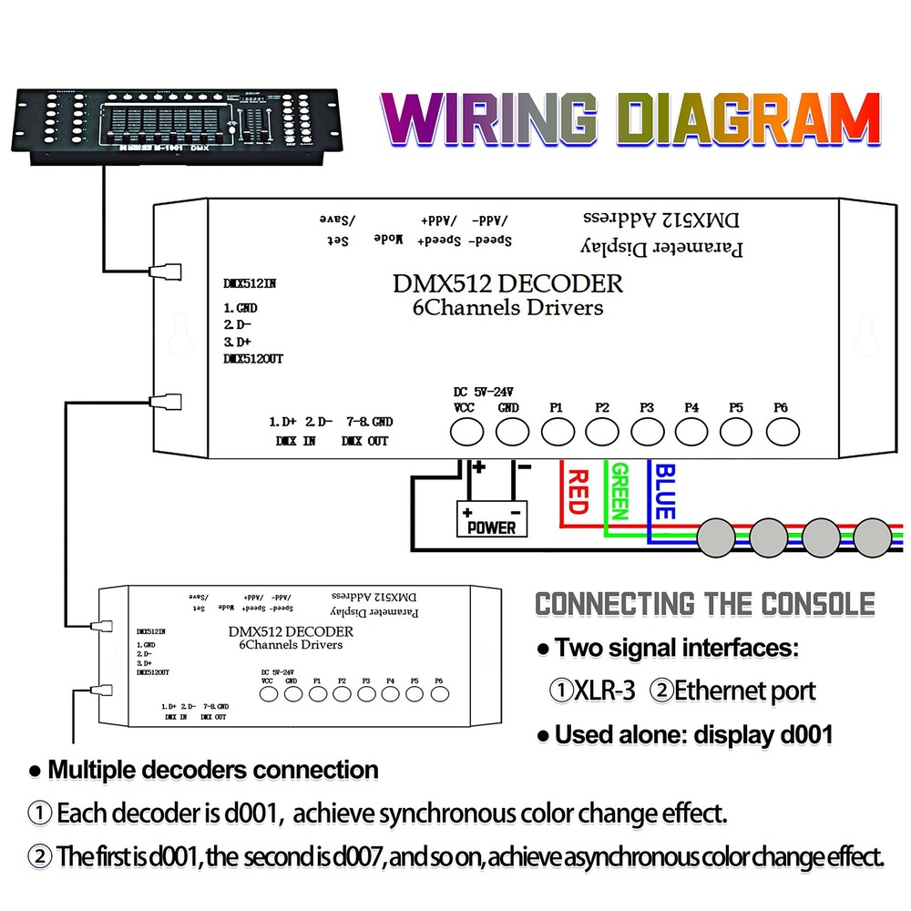 6 Channel DMX512 Decoder LED Controller for RGB RGBW RGBWW Strip Light