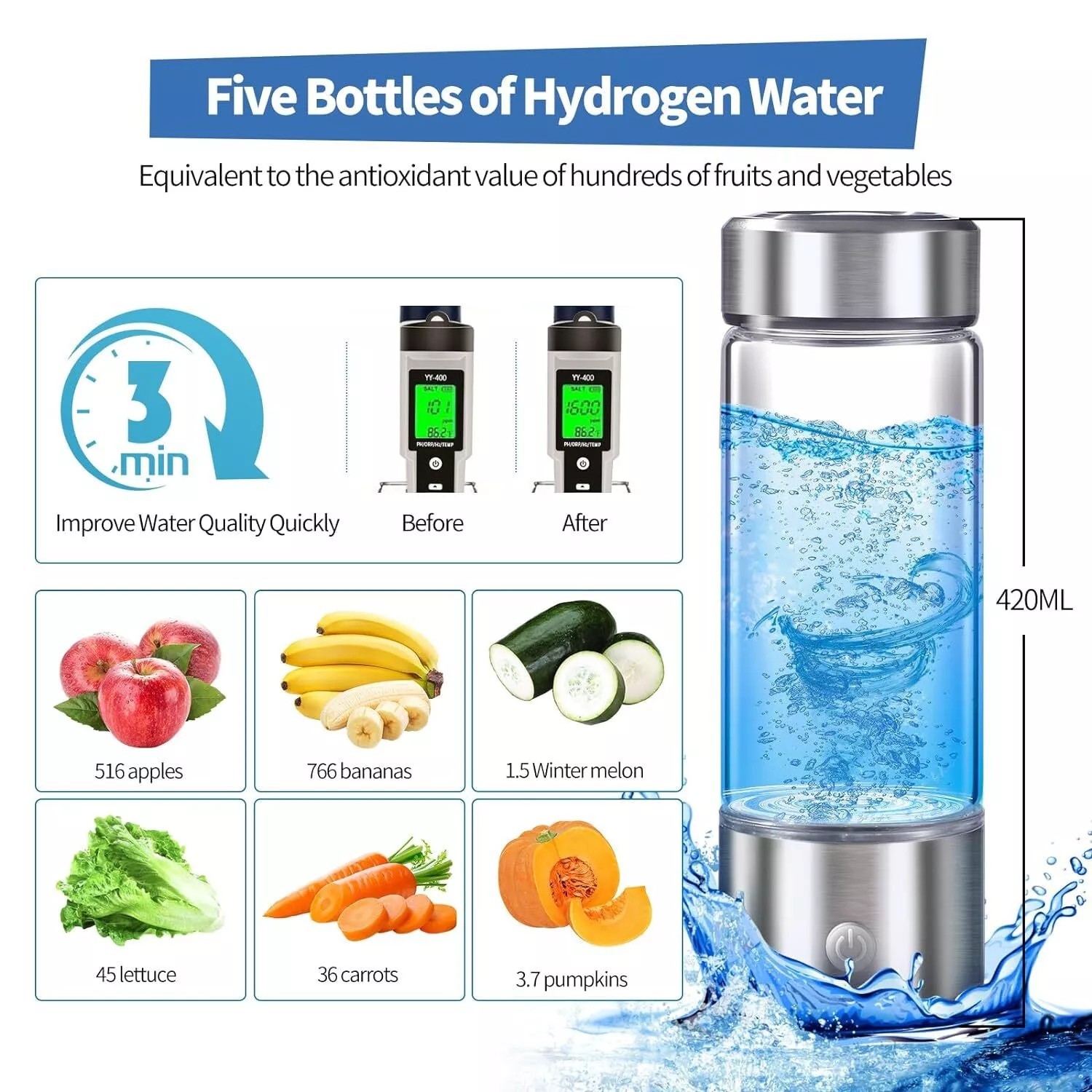 Portable Hydrogen Water Bottle Hydrogen Aqua Daily Equivalently Anti-Oxidant USA
