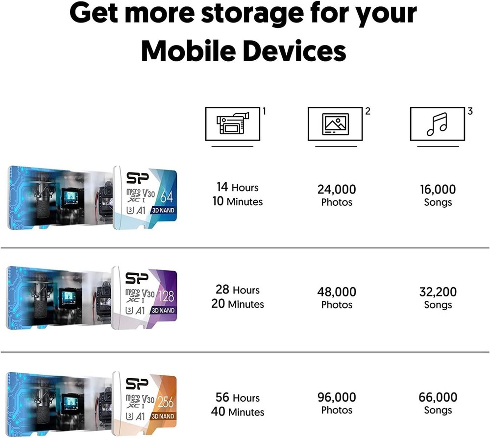 Versatile 128GB Micro SD Card U3 SDXC - Drop & Temperature Proof for All Devices