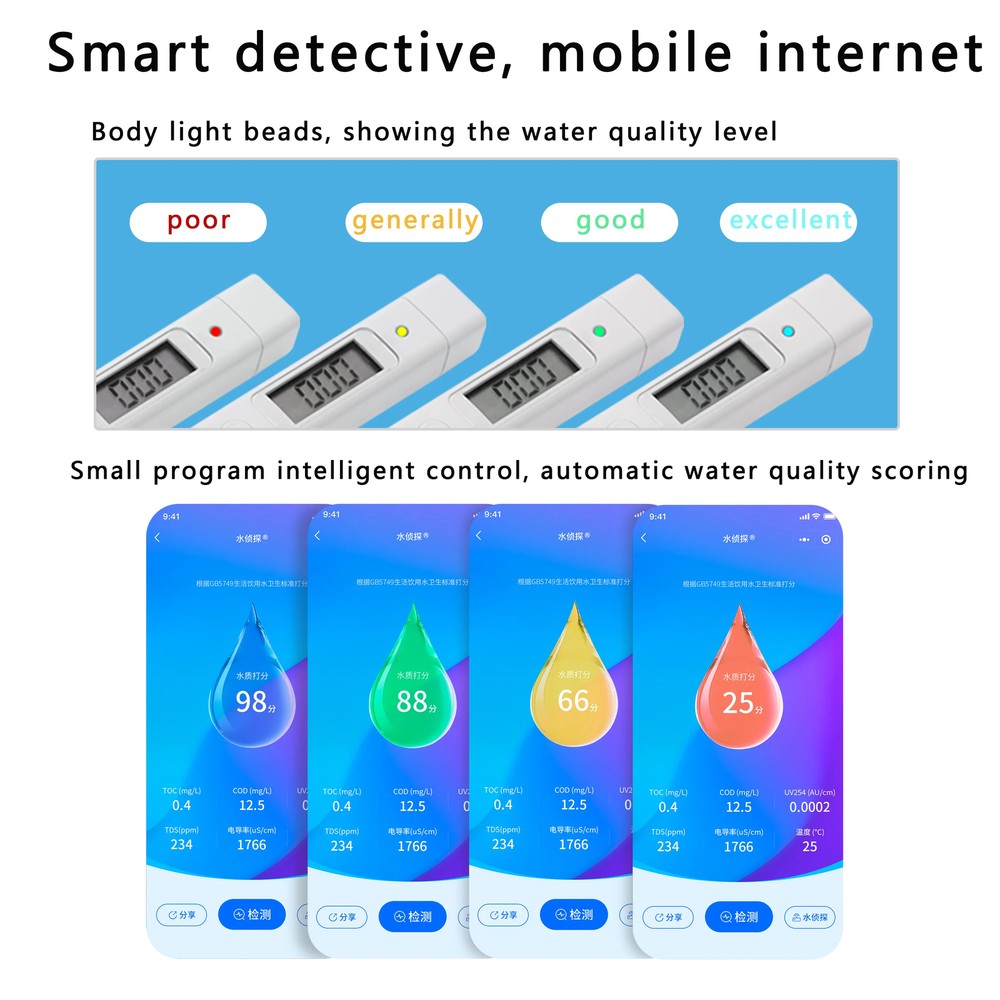 Water Quality Analyzer TOC/COD/TDS/UV254/EC Meter Water Quality Tester Detector
