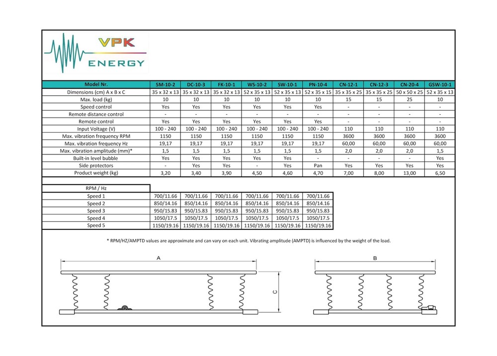 "VPK ENERGY" Modeling Bubble-Free/Compactor Vibrating Table Vibration for Sil...