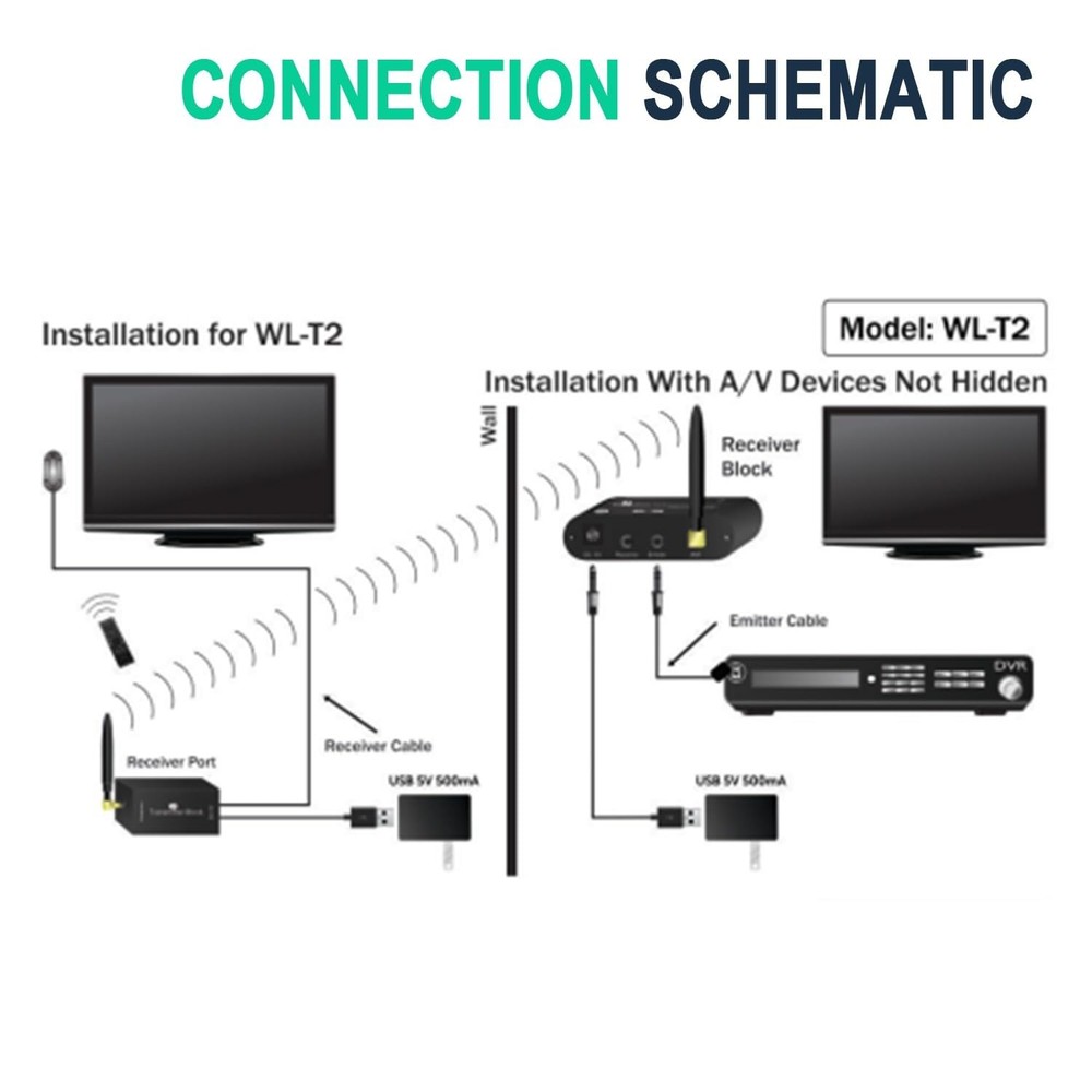 Universal Remote Control Infrared Quad Eye IR Emitter Extender Wireless