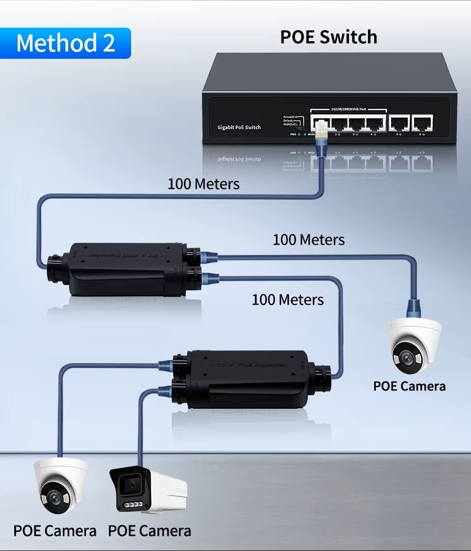 2 Port Waterproof POE Repeater IP66 10/100Mbps 1 to 2 PoE Extender