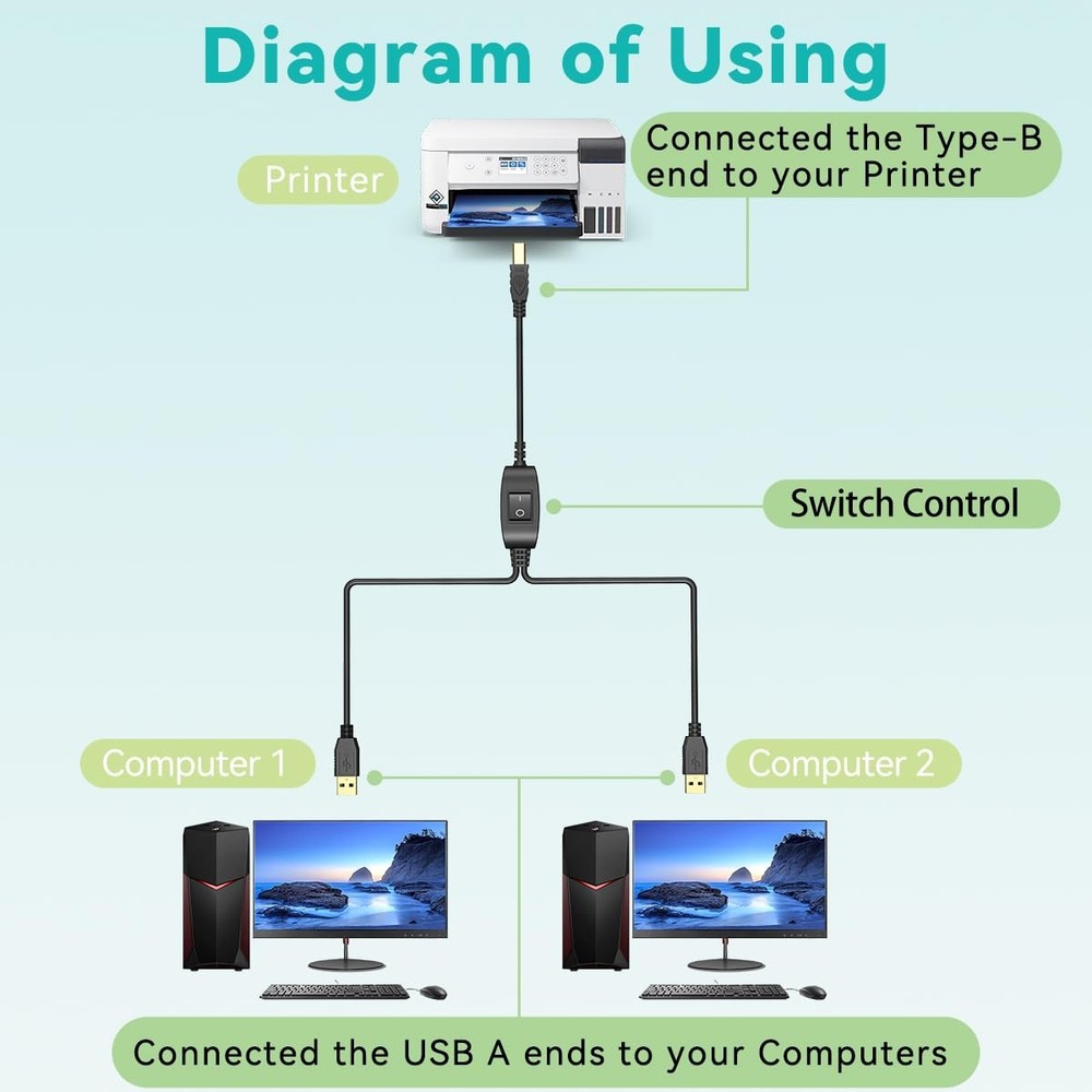 Printer Cable Splitter for Two Computers USB Individual Cable, Black