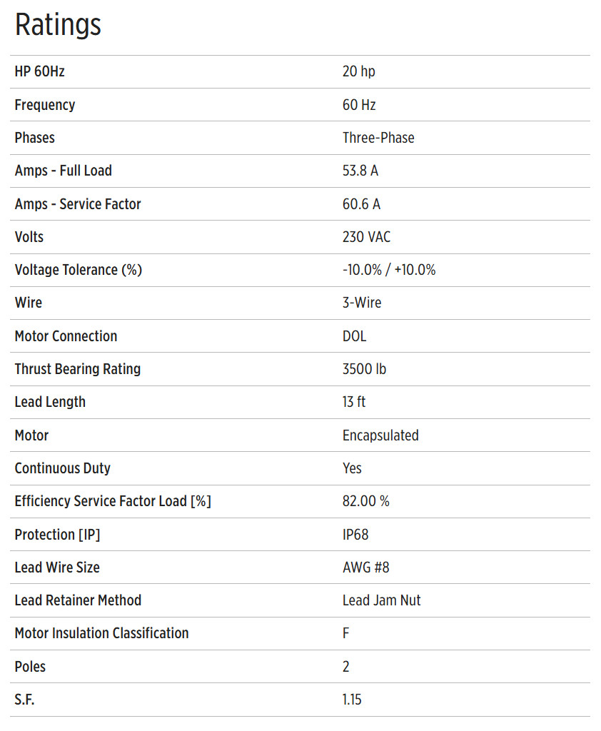 Franklin Electric 6" 20-HP 3-Phase 230-Volts 60-Hz 3-Wire Sand Fighter Motor