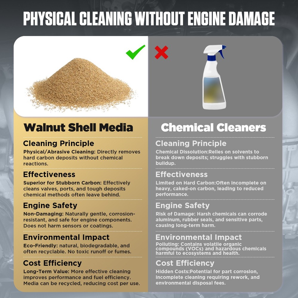 AUTOOL HTS558 Walnut Blaster Engine Intake Valve Cleaning Machine Sand Blaster
