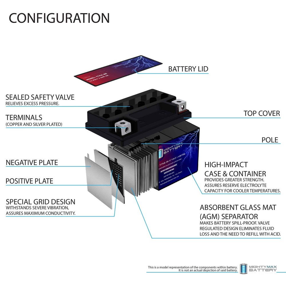 Mighty Max YTX4L-BS BATTERY