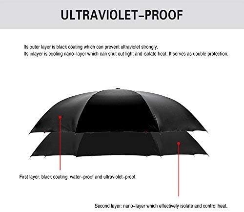 49/56 Inch Inverted Reverse Upside Down Umbrella Extra Large Double Canopy