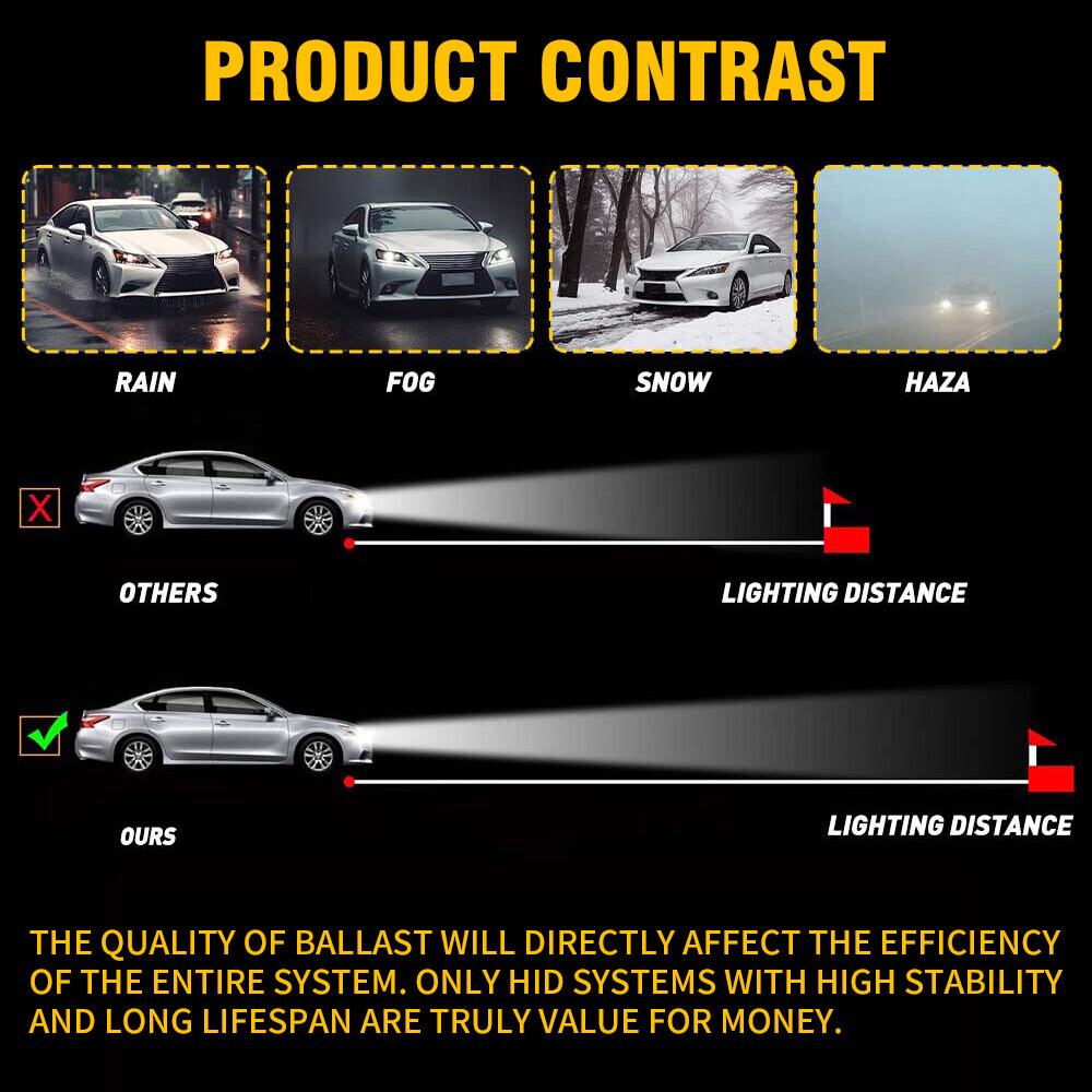 For Toyota Avalon Camry Sienna Venza Xenon Headlight Ballast Control Unit Module