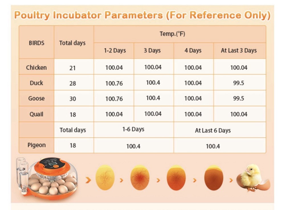 18 Egg Incubator w/ Auto Turning Refill Temperature Humidity Control- Open Box
