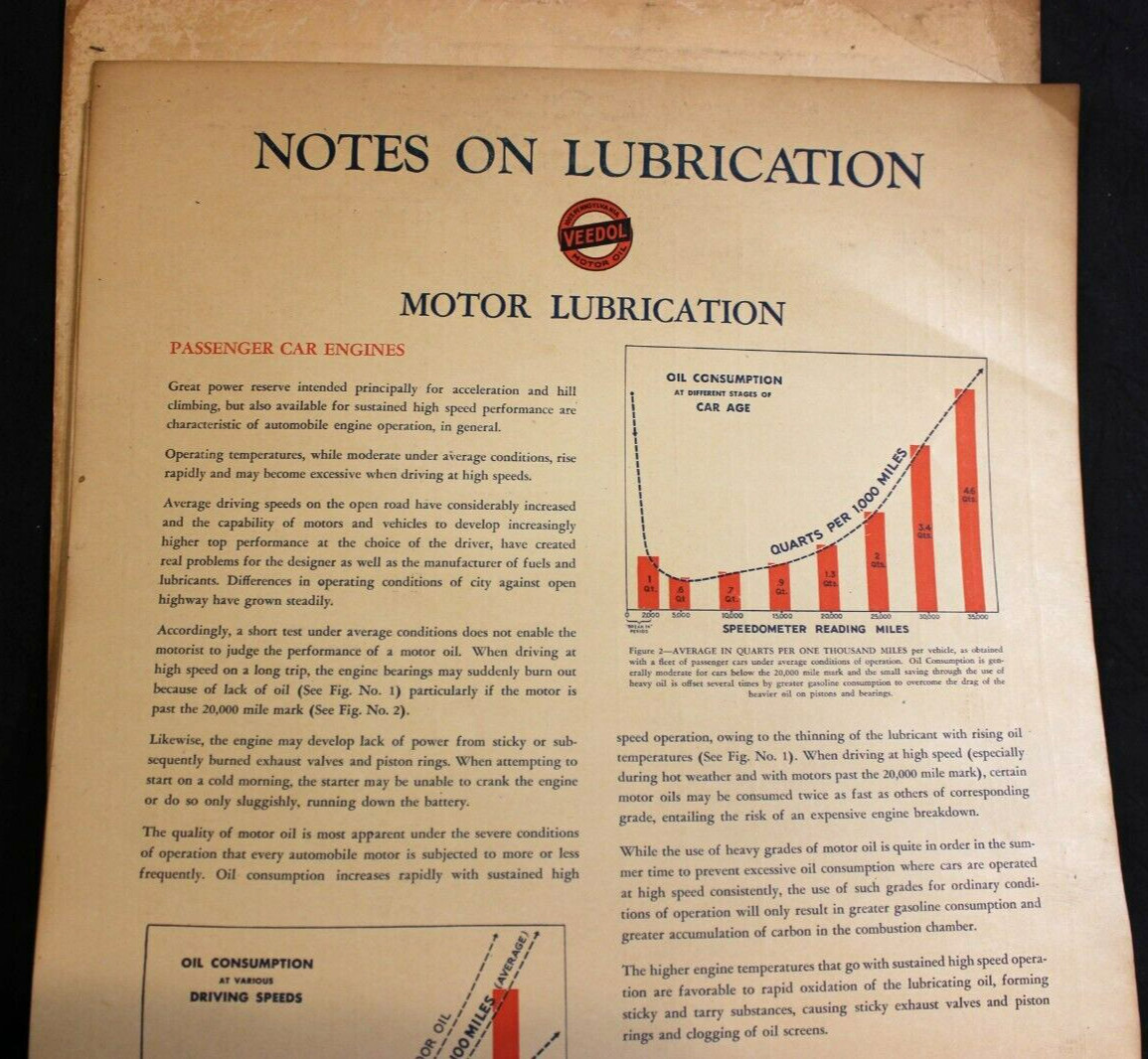VTG. 1935 VEEDOL MOTOR OIL DEALER LUBRICATION GUIDE ~ TIDE WATER OIL COMPANY