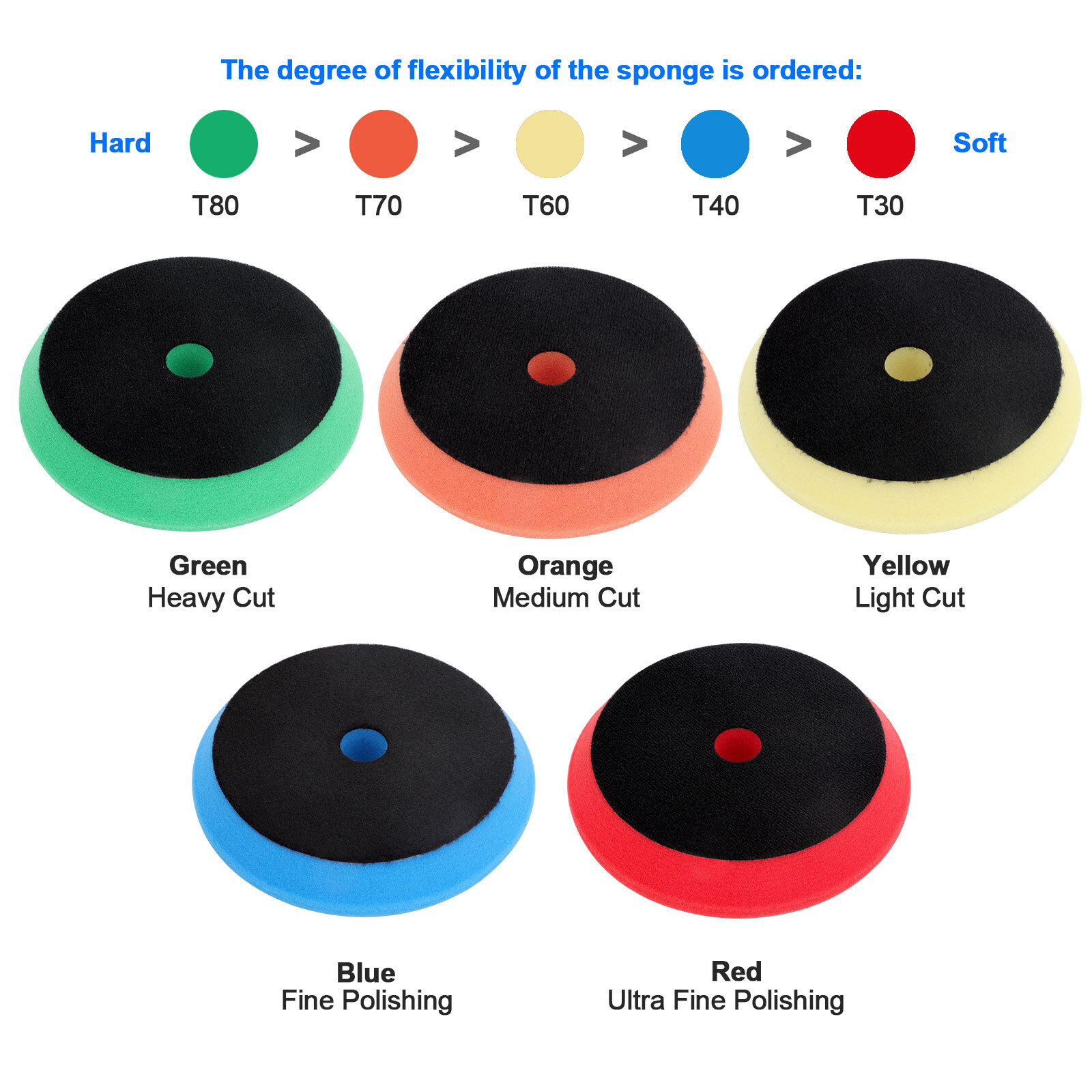 5Pcs Buffing Sponge Pads 6" Cutting Polishing Pad Kit for Car Buffer Polisher