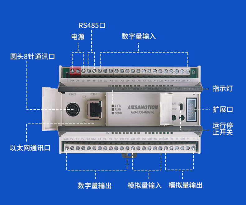FX3U-M26MR-E M26MT-E For Mitsubishi MELSEC PLC 4AI/2AO MODBUS Analog EM3 Module