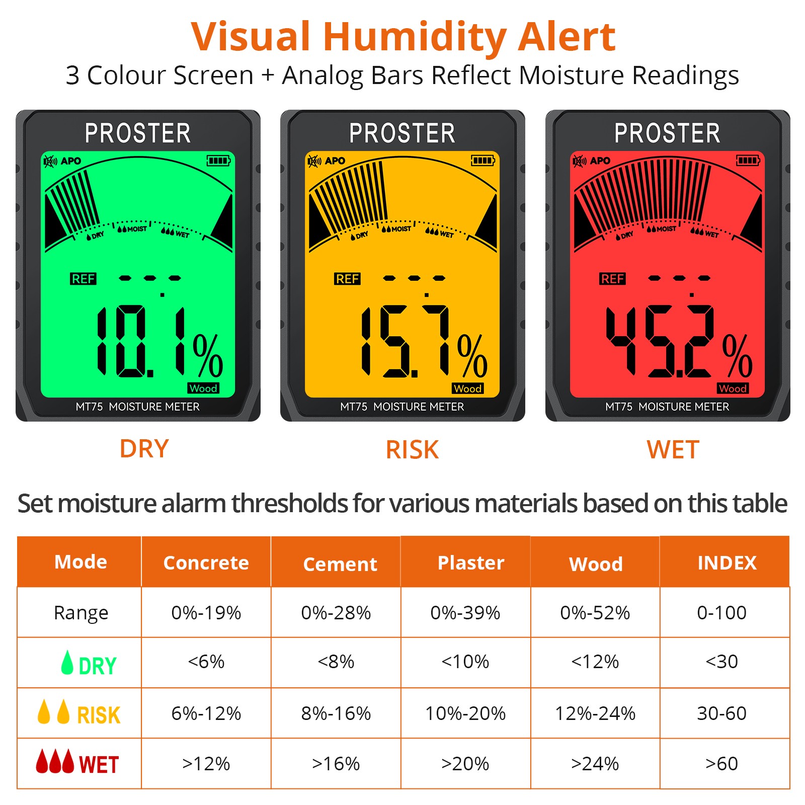 Proster Pinless Moisture Meter Wall Firewood Masonry Concrete 5Modes Damp Tester