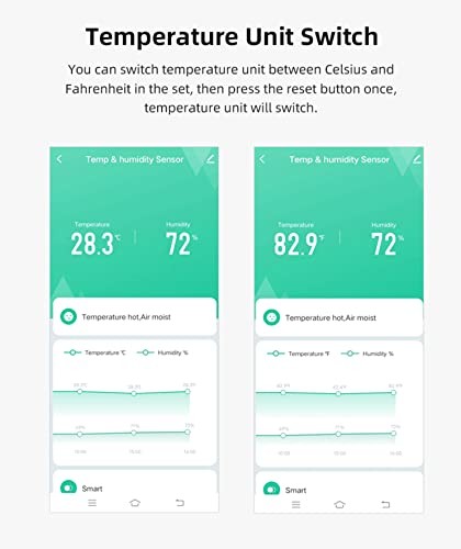 WiFi Temperature Humidity Sensor: Indoor Thermometer Hygrometer wit... Fast Ship