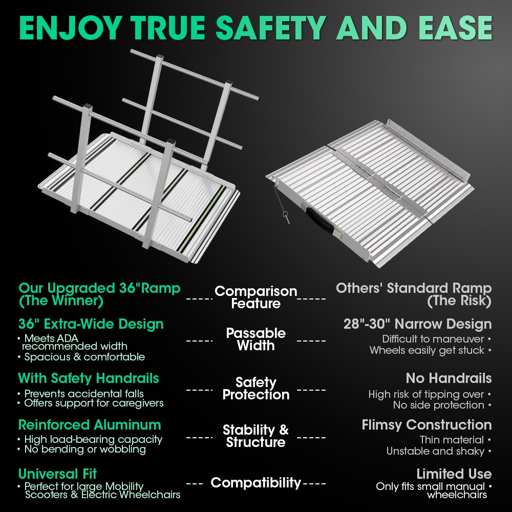 3FT Wheelchair Ramp with Handrails 36" Extra Wide Aluminum Threshold Ramp 800lbs