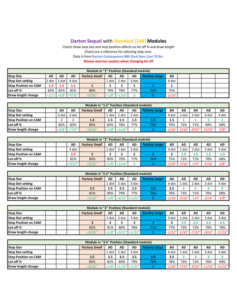 AD Draw Stops Pro fits Darton Sequel BBS Dual Sync Cam Consequence Exedos Depart