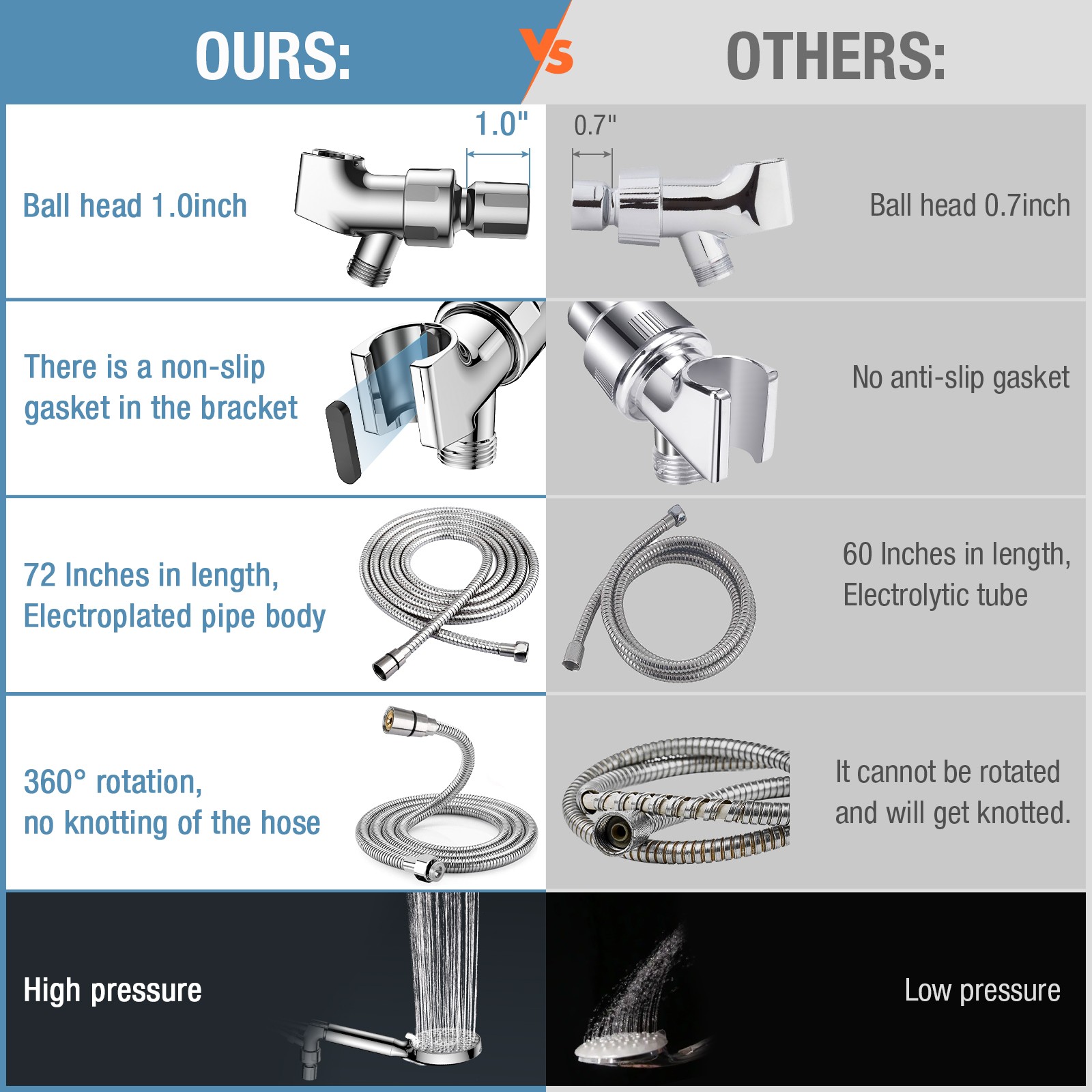 9 Spray Settings High Pressure shower Head with Filter, Handheld Rainfall Combo