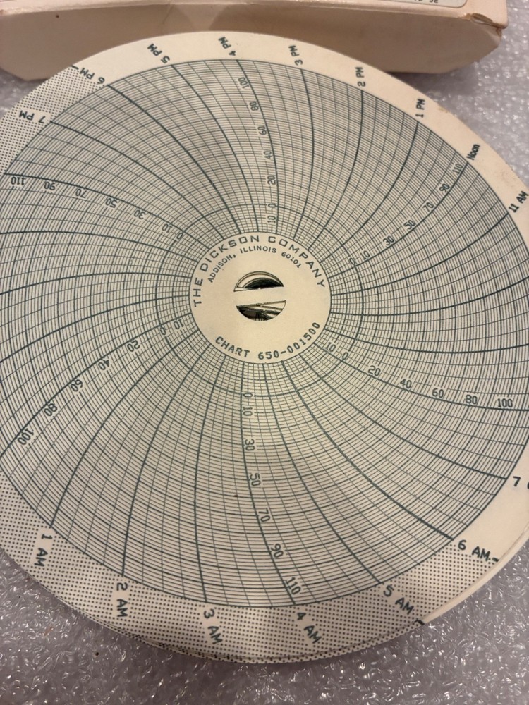 DICKSON NO. 650 001500 TEMPERATURE CHARTS