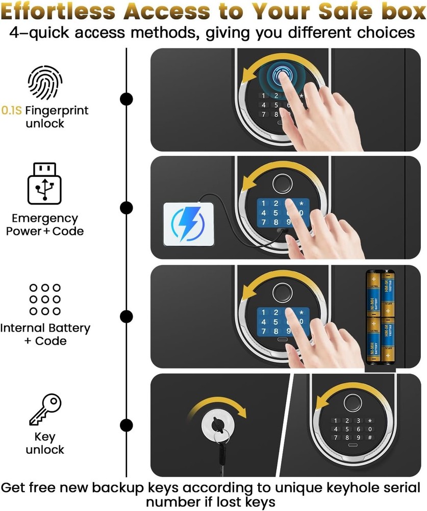 5.2 Cuft Biometric Safe Box with Fireproof Waterproof Bag Digital Security