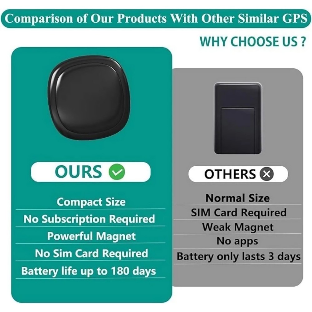 Car GPS Tracker Magnetic Waterproof Tracking Device with App Real Time Location