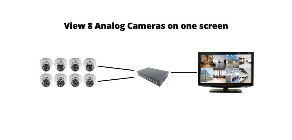 Evertech 8 Channel Analog CCTV Video Multiplexer Color Quad Processor Screen ...