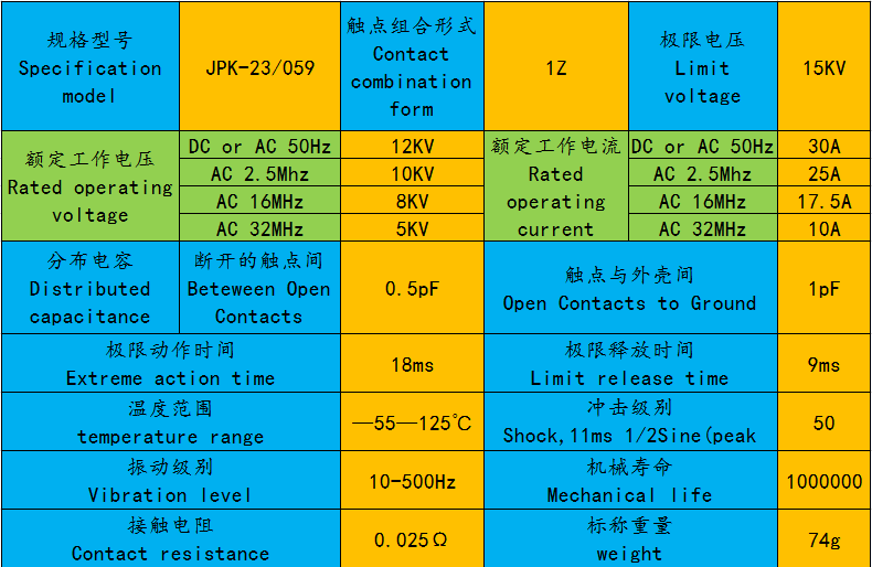 JPK-23/059 15KV 30A DC24V COM ceramic high voltage vacuum relay