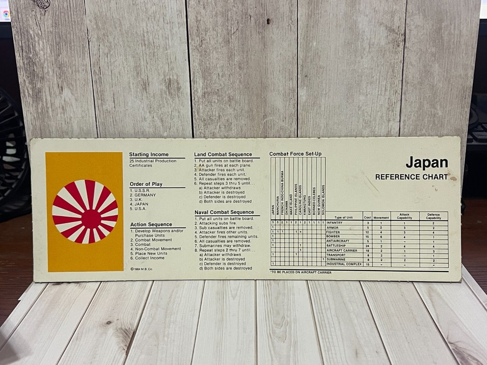 Axis & Allies 1984 Replacement Reference Chart JAPAN