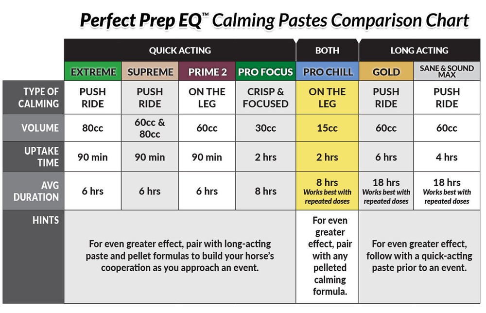 Perfect Prep EQ Pro Chill Concentrated Paste