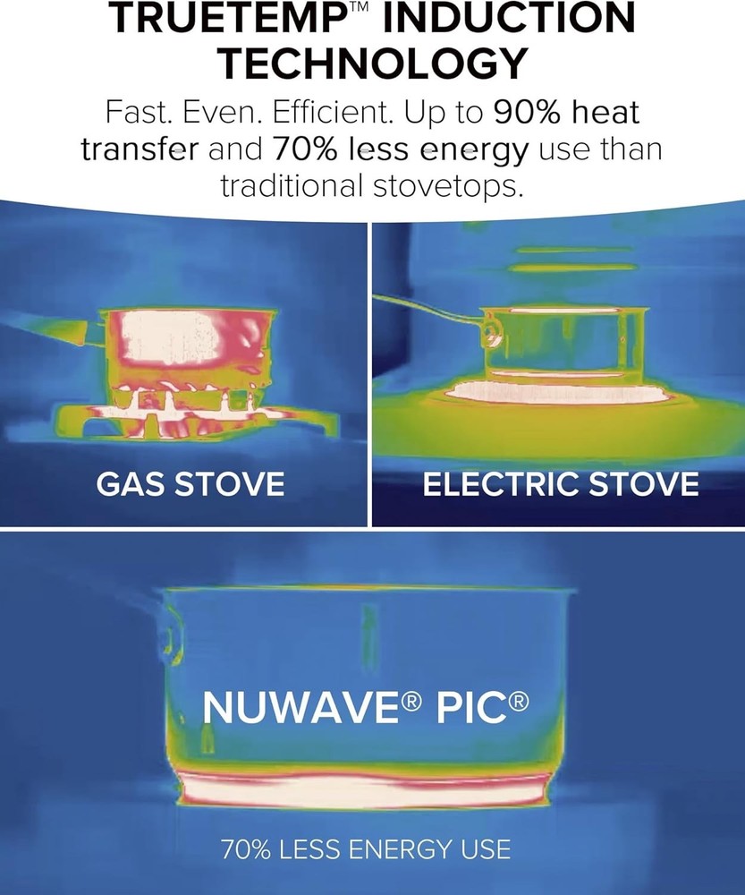 Nuwave Flex Pro 10.25” Precision Induction Cooktop with IMD Touch Display, LED,