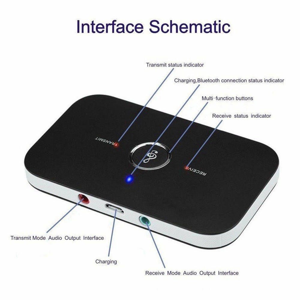 2x Bluetooth Transmitter&Receiver Wireless A2DP Home TV Stereo Audio Adapter