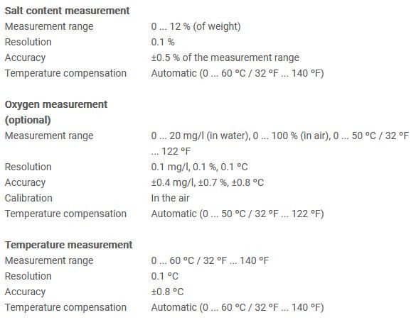 PCE PHD 1 Multifunction Data Logging Conductivity pH Meter (0 - 14pH)