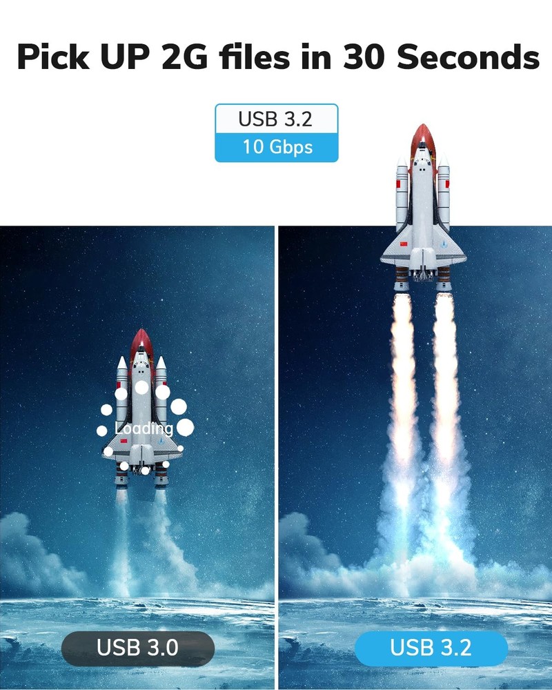 Jnoheefye USB C Extension Cable - 10Gbps Data Transfer, 100W Fast 1FT