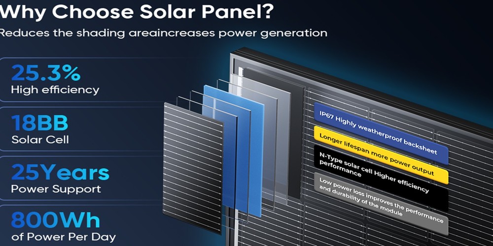 4PCS 200W Solar Panel