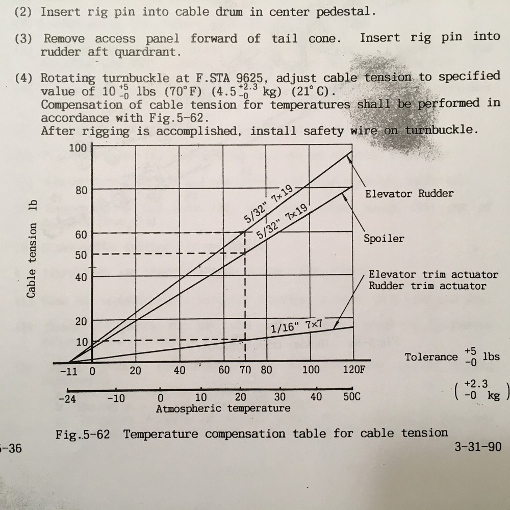 Mitsubishi MU-2 Pilot Training Manual