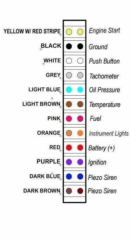 Beta Marine Engine Instrument Panel