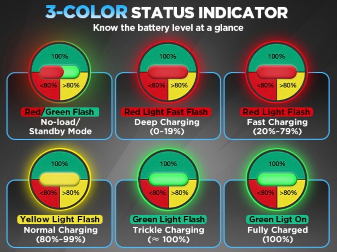 24V 30A Scissor Lift Lawn Mower 1250W Forklift Battery Charger IP67 Waterproof